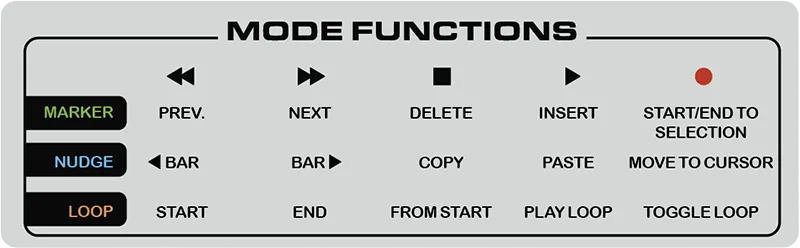 Mode functions legend